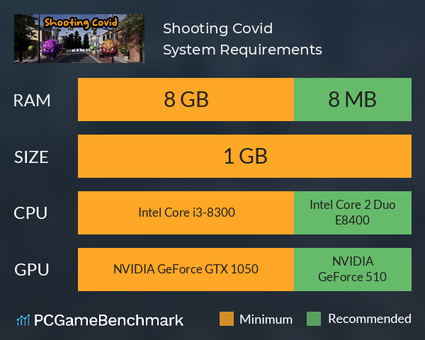 Shooting Covid System Requirements PC Graph - Can I Run Shooting Covid Shooting Covid System Requirements PC Graph - Can I Run Shooting Covid