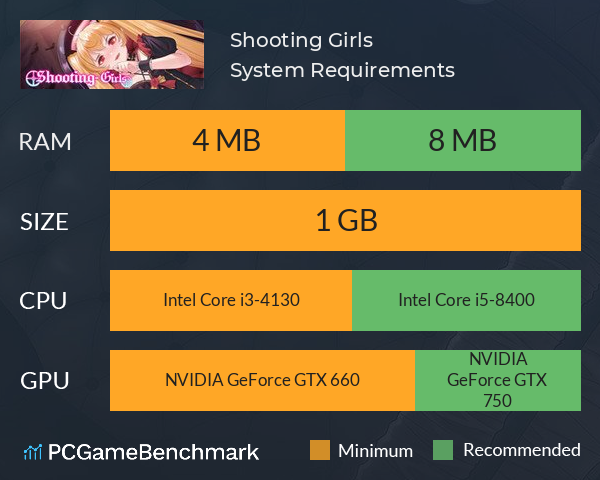 Shooting Girls System Requirements PC Graph - Can I Run Shooting Girls