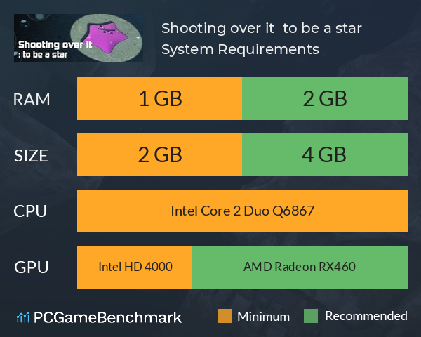 Shooting over it : to be a star System Requirements PC Graph - Can I Run Shooting over it : to be a star
