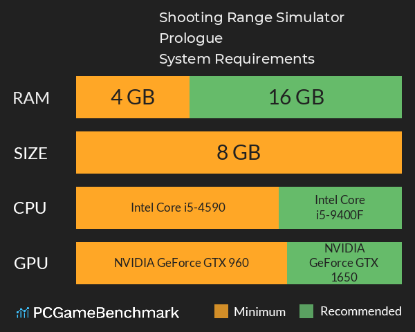 Shooting Range Simulator: Prologue System Requirements PC Graph - Can I Run Shooting Range Simulator: Prologue Shooting Range Simulator: Prologue System Requirements PC Graph - Can I Run Shooting Range Simulator: Prologue