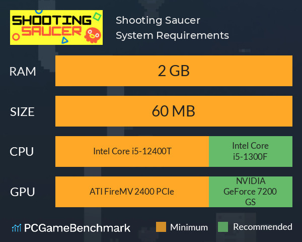 Shooting Saucer System Requirements PC Graph - Can I Run Shooting Saucer Shooting Saucer System Requirements PC Graph - Can I Run Shooting Saucer