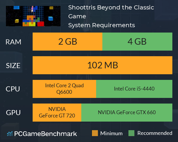 Shoottris: Beyond the Classic Game System Requirements PC Graph - Can I Run Shoottris: Beyond the Classic Game Shoottris: Beyond the Classic Game System Requirements PC Graph - Can I Run Shoottris: Beyond the Classic Game