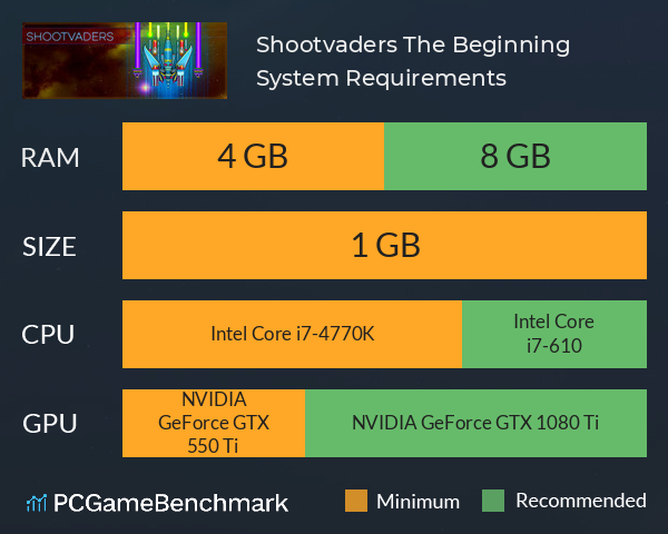 Shootvaders: The Beginning System Requirements PC Graph - Can I Run Shootvaders: The Beginning