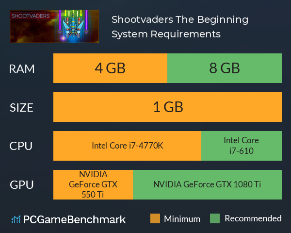 Shootvaders: The Beginning System Requirements PC Graph - Can I Run Shootvaders: The Beginning Shootvaders: The Beginning System Requirements PC Graph - Can I Run Shootvaders: The Beginning