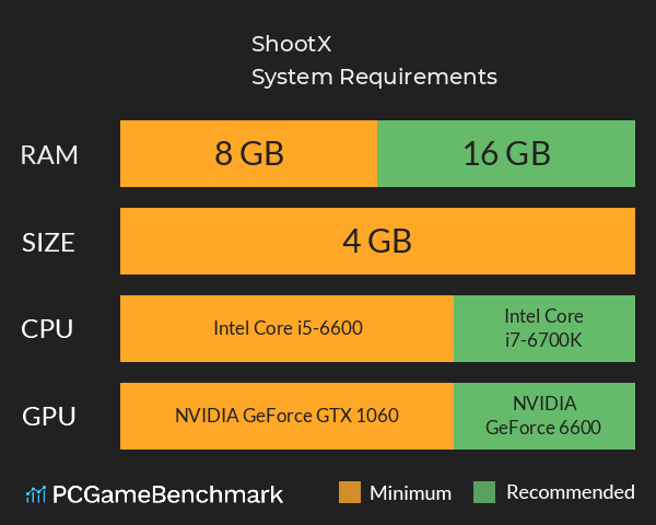 ShootX System Requirements PC Graph - Can I Run ShootX