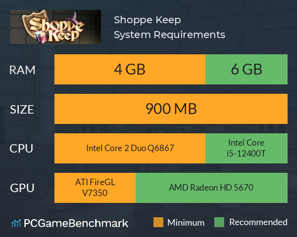 Shoppe Keep System Requirements PC Graph - Can I Run Shoppe Keep