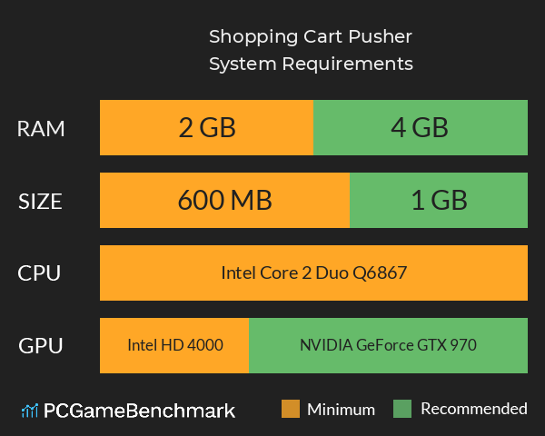 Shopping Cart Pusher System Requirements PC Graph - Can I Run Shopping Cart Pusher