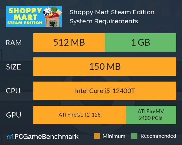 Shoppy Mart: Steam Edition System Requirements PC Graph - Can I Run Shoppy Mart: Steam Edition