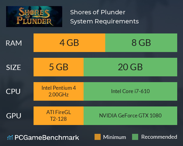 Shores of Plunder System Requirements PC Graph - Can I Run Shores of Plunder