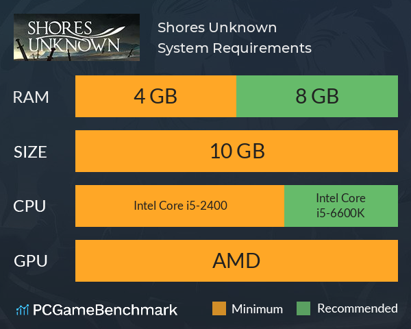 Shores Unknown System Requirements PC Graph - Can I Run Shores Unknown