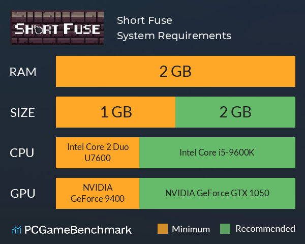 Short Fuse System Requirements PC Graph - Can I Run Short Fuse Short Fuse System Requirements PC Graph - Can I Run Short Fuse