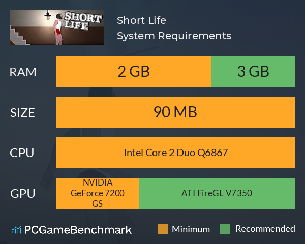 Short Life System Requirements PC Graph - Can I Run Short Life Short Life System Requirements PC Graph - Can I Run Short Life