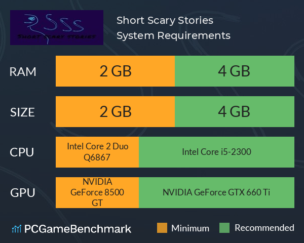 Short Scary Stories System Requirements PC Graph - Can I Run Short Scary Stories Short Scary Stories System Requirements PC Graph - Can I Run Short Scary Stories
