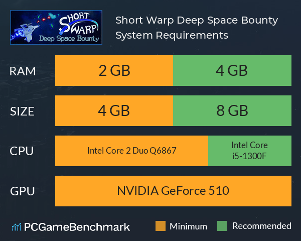 Short Warp: Deep Space Bounty System Requirements PC Graph - Can I Run Short Warp: Deep Space Bounty Short Warp: Deep Space Bounty System Requirements PC Graph - Can I Run Short Warp: Deep Space Bounty