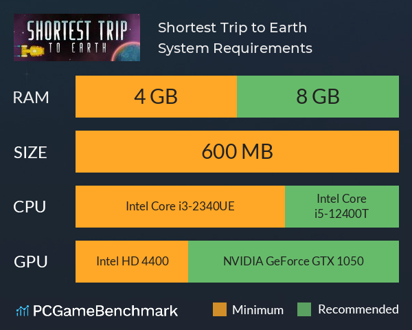 Shortest Trip to Earth System Requirements PC Graph - Can I Run Shortest Trip to Earth Shortest Trip to Earth System Requirements PC Graph - Can I Run Shortest Trip to Earth