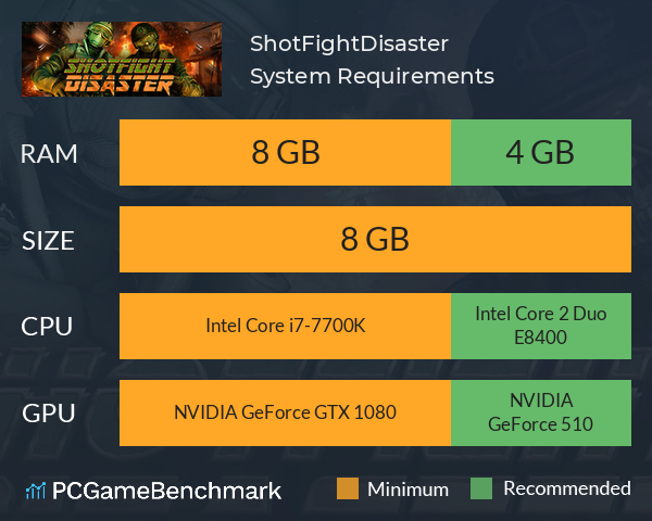 ShotFightDisaster System Requirements PC Graph - Can I Run ShotFightDisaster ShotFightDisaster System Requirements PC Graph - Can I Run ShotFightDisaster