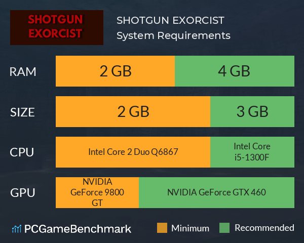 SHOTGUN EXORCIST System Requirements PC Graph - Can I Run SHOTGUN EXORCIST SHOTGUN EXORCIST System Requirements PC Graph - Can I Run SHOTGUN EXORCIST