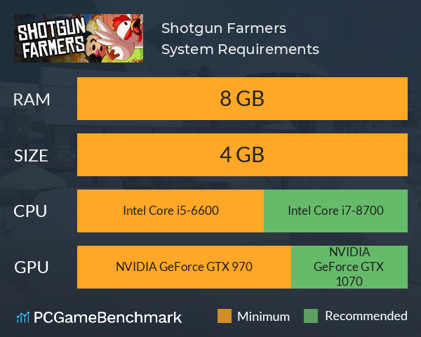 Shotgun Farmers System Requirements PC Graph - Can I Run Shotgun Farmers