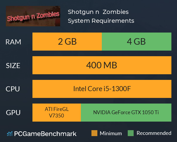 Shotgun n Zombies System Requirements PC Graph - Can I Run Shotgun n Zombies Shotgun n Zombies System Requirements PC Graph - Can I Run Shotgun n Zombies