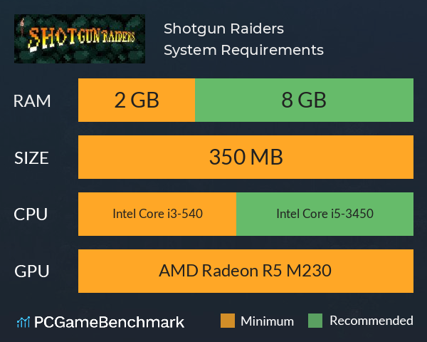 Shotgun Raiders System Requirements PC Graph - Can I Run Shotgun Raiders