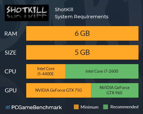 ShotKill System Requirements PC Graph - Can I Run ShotKill