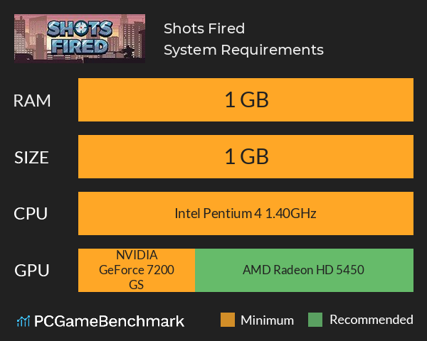 Shots Fired System Requirements PC Graph - Can I Run Shots Fired