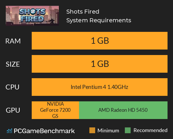 Shots Fired System Requirements PC Graph - Can I Run Shots Fired Shots Fired System Requirements PC Graph - Can I Run Shots Fired
