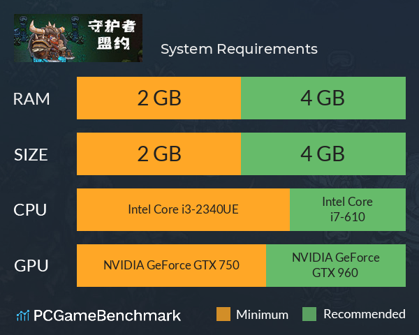 守护者盟约 System Requirements PC Graph - Can I Run 守护者盟约