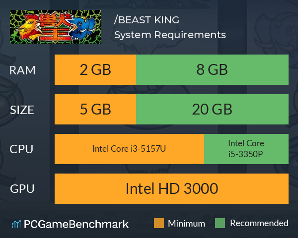 獣王/BEAST KING System Requirements PC Graph - Can I Run 獣王/BEAST KING