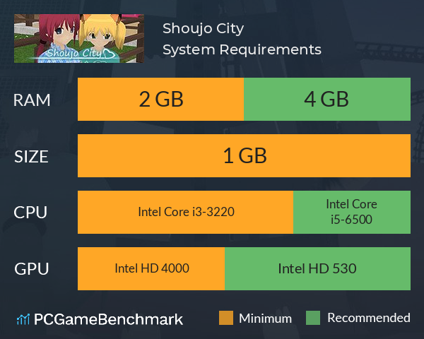 Shoujo City System Requirements PC Graph - Can I Run Shoujo City