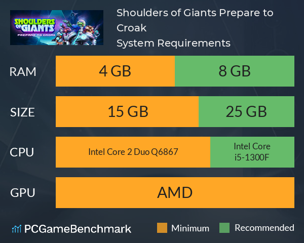 Shoulders of Giants: Prepare to Croak System Requirements PC Graph - Can I Run Shoulders of Giants: Prepare to Croak Shoulders of Giants: Prepare to Croak System Requirements PC Graph - Can I Run Shoulders of Giants: Prepare to Croak