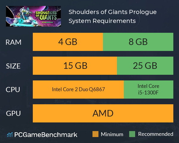 Shoulders of Giants: Prologue System Requirements PC Graph - Can I Run Shoulders of Giants: Prologue Shoulders of Giants: Prologue System Requirements PC Graph - Can I Run Shoulders of Giants: Prologue