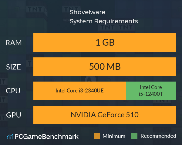 Shovelware System Requirements PC Graph - Can I Run Shovelware Shovelware System Requirements PC Graph - Can I Run Shovelware
