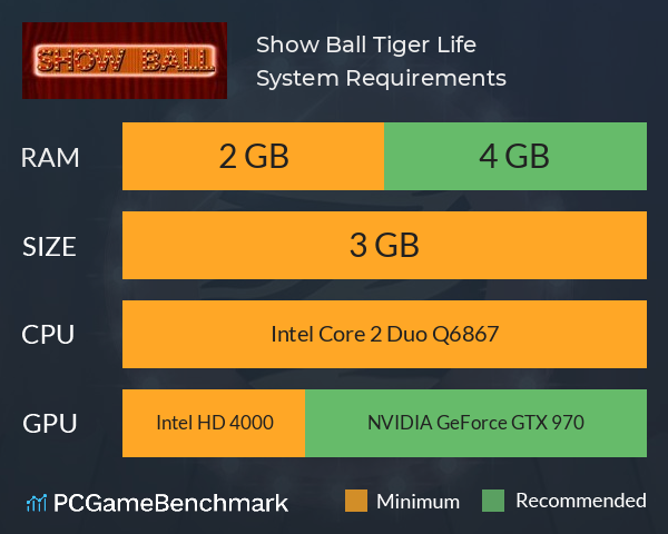 Show Ball: Tiger Life System Requirements PC Graph - Can I Run Show Ball: Tiger Life Show Ball: Tiger Life System Requirements PC Graph - Can I Run Show Ball: Tiger Life