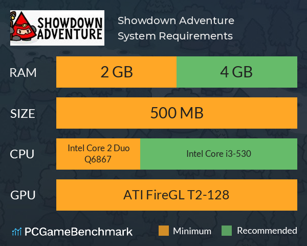 Showdown Adventure System Requirements PC Graph - Can I Run Showdown Adventure Showdown Adventure System Requirements PC Graph - Can I Run Showdown Adventure