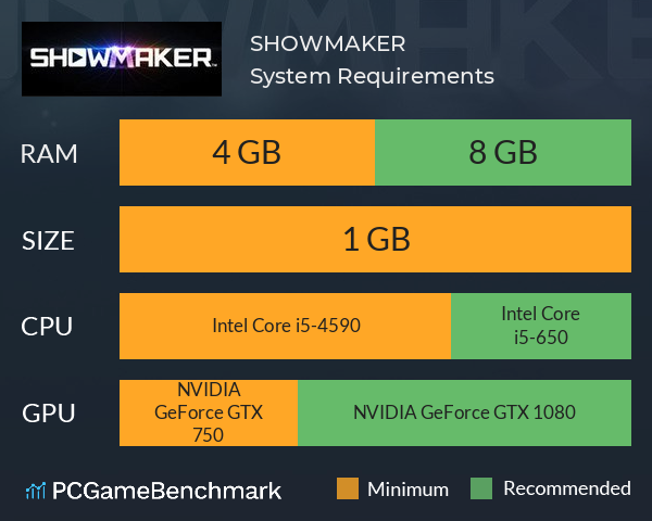 SHOWMAKER System Requirements PC Graph - Can I Run SHOWMAKER