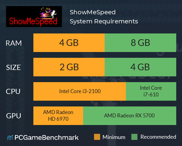ShowMeSpeed System Requirements PC Graph - Can I Run ShowMeSpeed ShowMeSpeed System Requirements PC Graph - Can I Run ShowMeSpeed