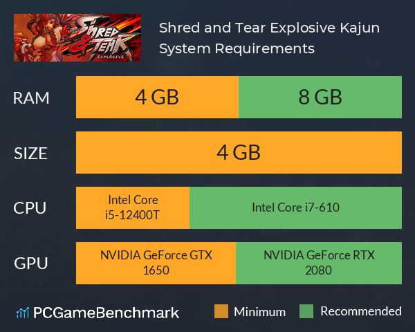 Shred and Tear: Explosive Kajun System Requirements PC Graph - Can I Run Shred and Tear: Explosive Kajun