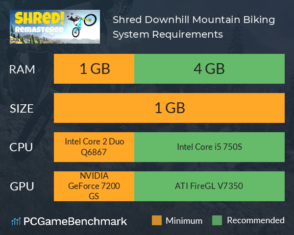 Shred! Downhill Mountain Biking System Requirements PC Graph - Can I Run Shred! Downhill Mountain Biking