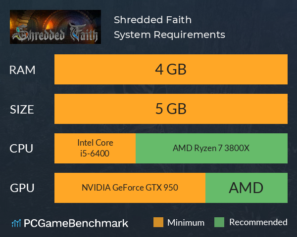 Shredded Faith System Requirements PC Graph - Can I Run Shredded Faith Shredded Faith System Requirements PC Graph - Can I Run Shredded Faith