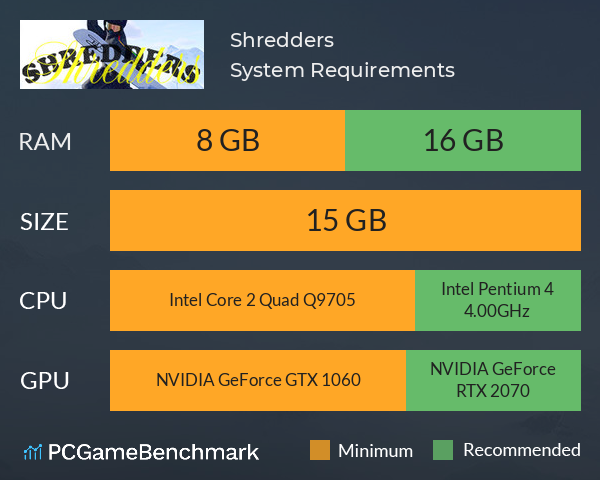 Shredders System Requirements PC Graph - Can I Run Shredders