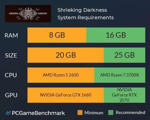 Shrieking Darkness System Requirements PC Graph - Can I Run Shrieking Darkness Shrieking Darkness System Requirements PC Graph - Can I Run Shrieking Darkness