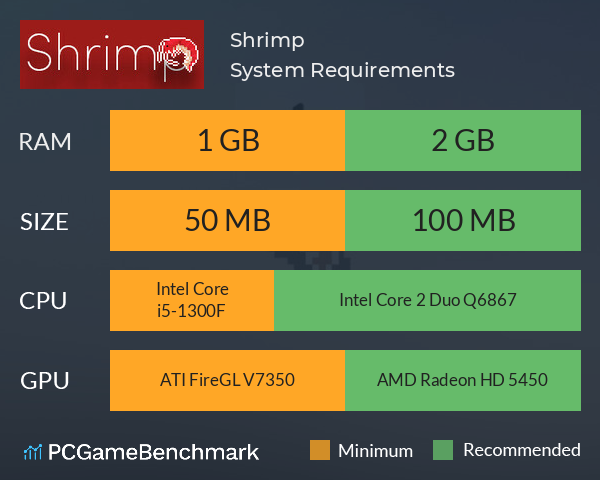 Shrimp System Requirements PC Graph - Can I Run Shrimp Shrimp System Requirements PC Graph - Can I Run Shrimp