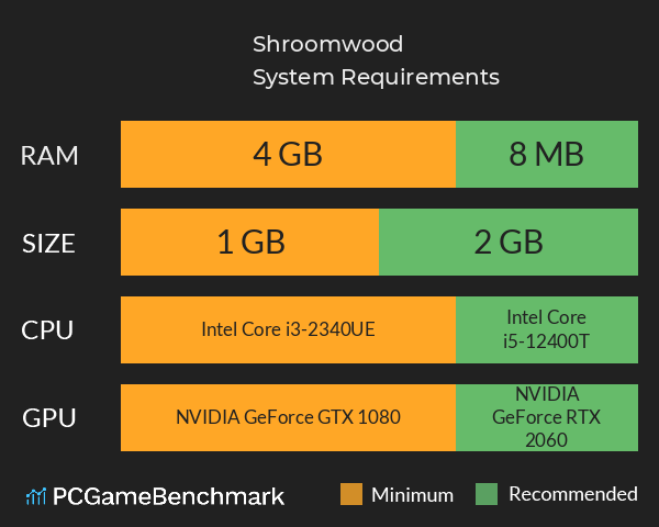 Shroomwood System Requirements PC Graph - Can I Run Shroomwood Shroomwood System Requirements PC Graph - Can I Run Shroomwood