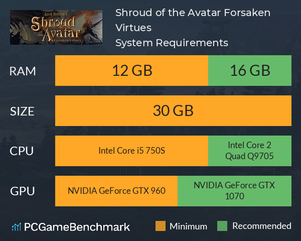 Shroud of the Avatar: Forsaken Virtues System Requirements PC Graph - Can I Run Shroud of the Avatar: Forsaken Virtues