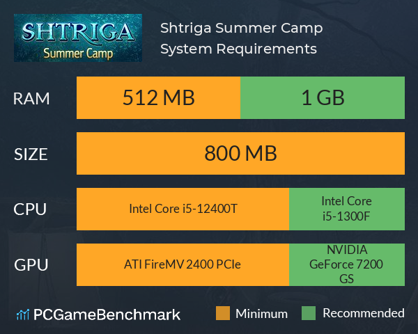 Shtriga: Summer Camp System Requirements PC Graph - Can I Run Shtriga: Summer Camp Shtriga: Summer Camp System Requirements PC Graph - Can I Run Shtriga: Summer Camp
