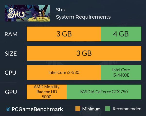Shu System Requirements PC Graph - Can I Run Shu