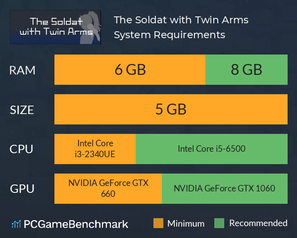 双腕のソルダート The Soldat with Twin Arms System Requirements PC Graph - Can I Run 双腕のソルダート The Soldat with Twin Arms 双腕のソルダート The Soldat with Twin Arms System Requirements PC Graph - Can I Run 双腕のソルダート The Soldat with Twin Arms