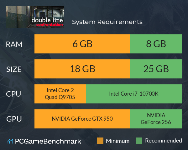 双线交锋：收获日 System Requirements PC Graph - Can I Run 双线交锋：收获日