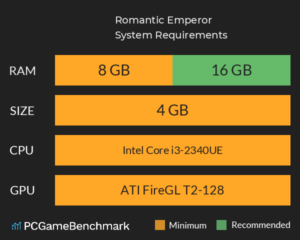 双雄风流传(Romantic Emperor) System Requirements PC Graph - Can I Run 双雄风流传(Romantic Emperor) 双雄风流传(Romantic Emperor) System Requirements PC Graph - Can I Run 双雄风流传(Romantic Emperor)